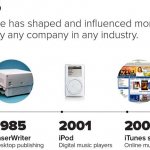 История Apple