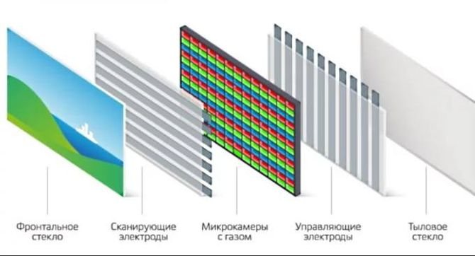 Плазменная панель