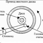 Принцип работы жесткого диска