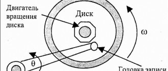 Принцип работы жесткого диска