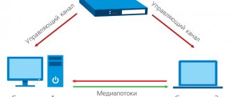 Схема медиапотоков