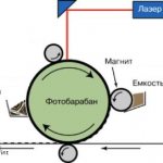 Технология печати ч/б лазерного принтера