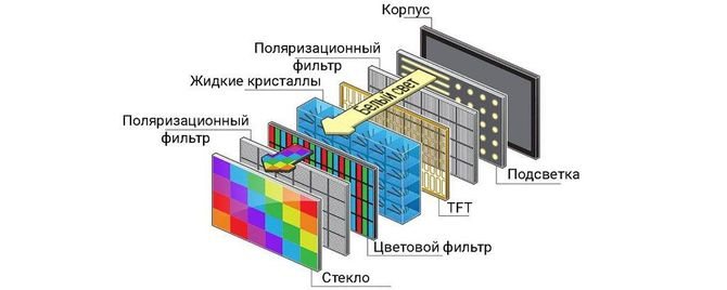 Жидкокристаллический монитор